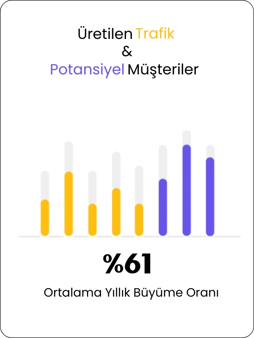 dijital pazarlama trafik buyume orani dashboard